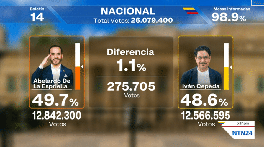 elecciones